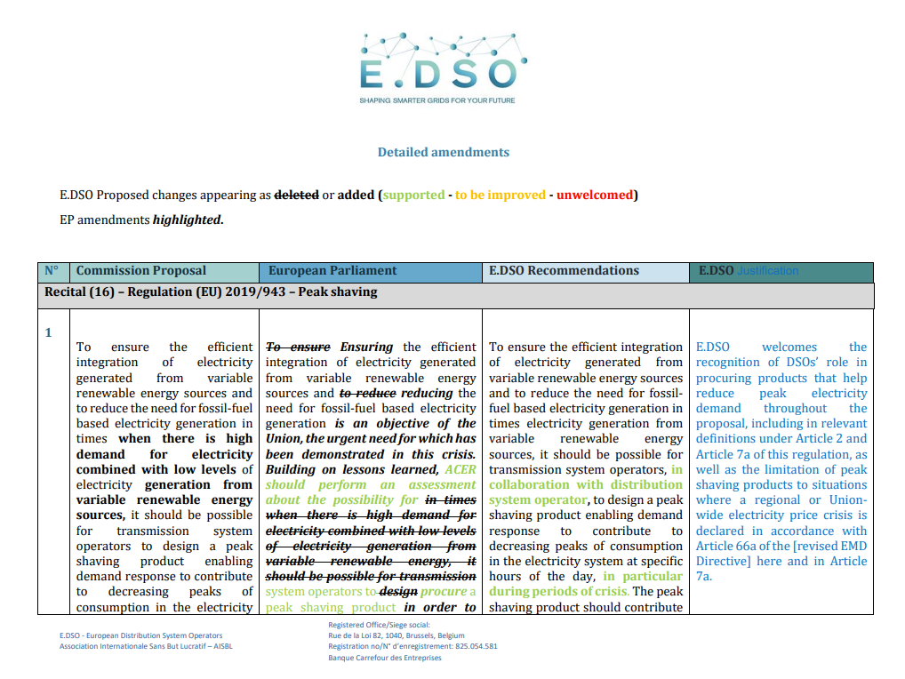E.DSO amendments to the European Parliament's approach to the Revision of the Electricity Market Design