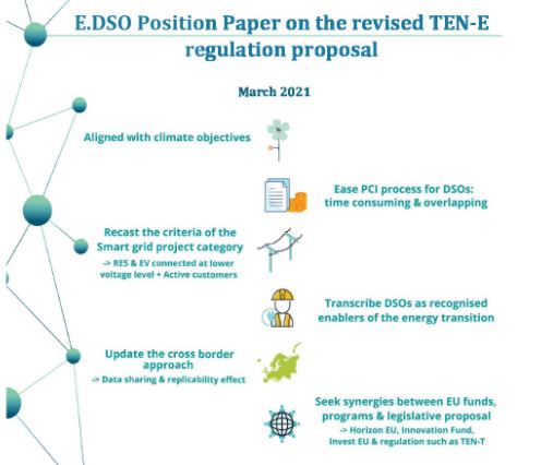 E.DSO Position Paper on the revised TEN-E regulation proposal